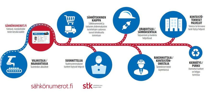 Mikä on sähkönumero ja mitä hyötyä siitä on?