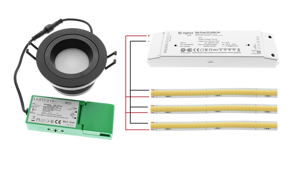 Blog - LedStore