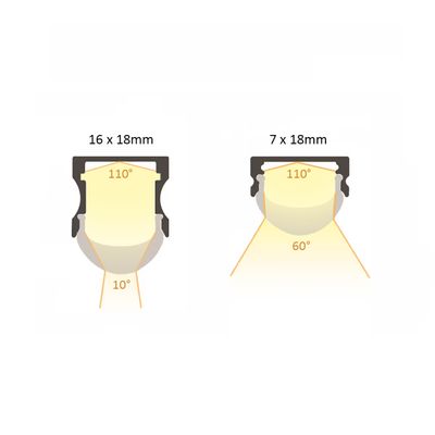 10-60 asteen optinen suojakansi led profiilille 10-60 asteen optinen suojakansi led profiilille